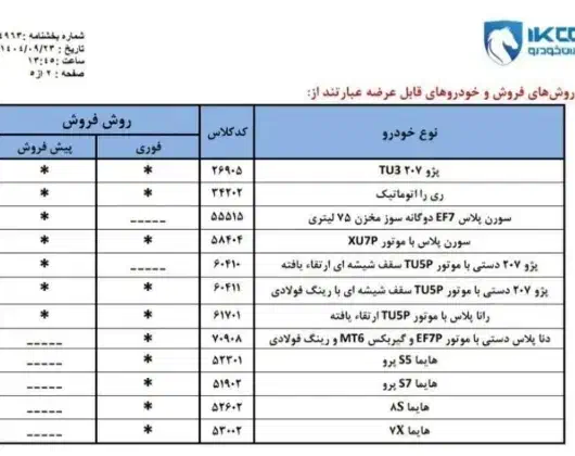 ایران خودرو|خودرو سواری و وانت|شادگان, |دیوار
