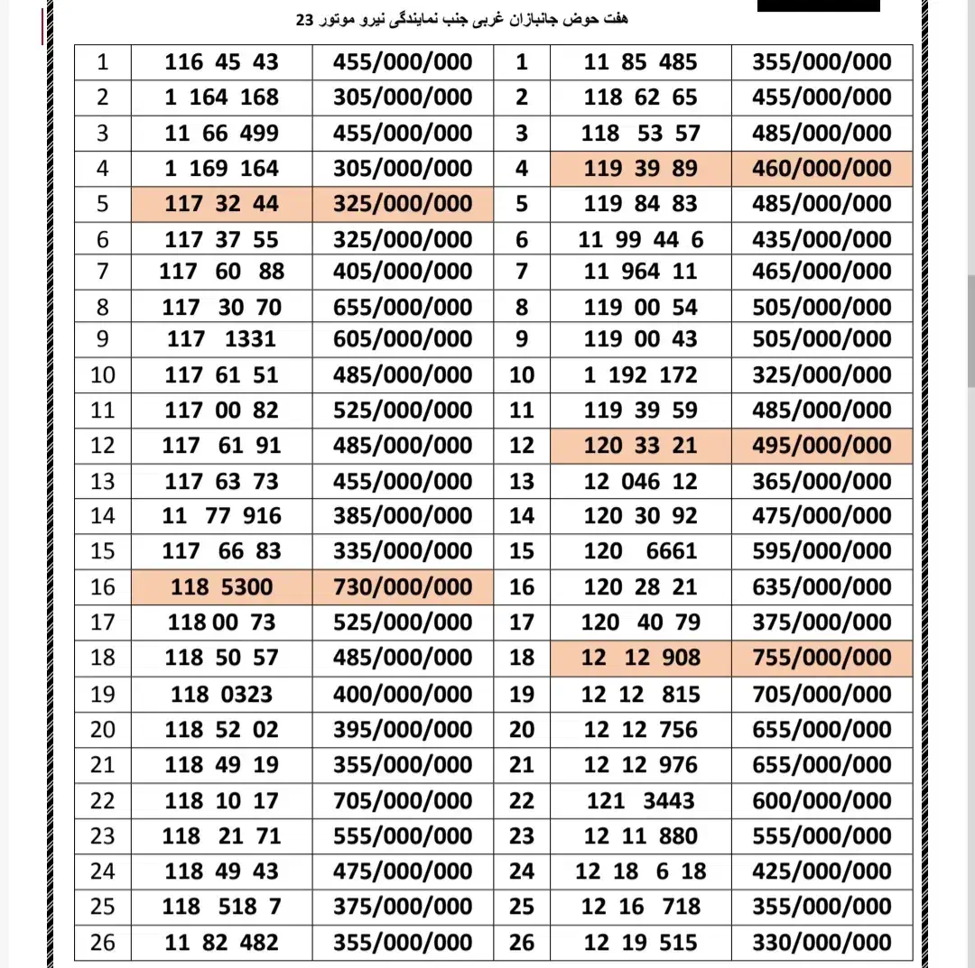0912.117.1331|سیم‌کارت|تهران, هفت حوض|دیوار