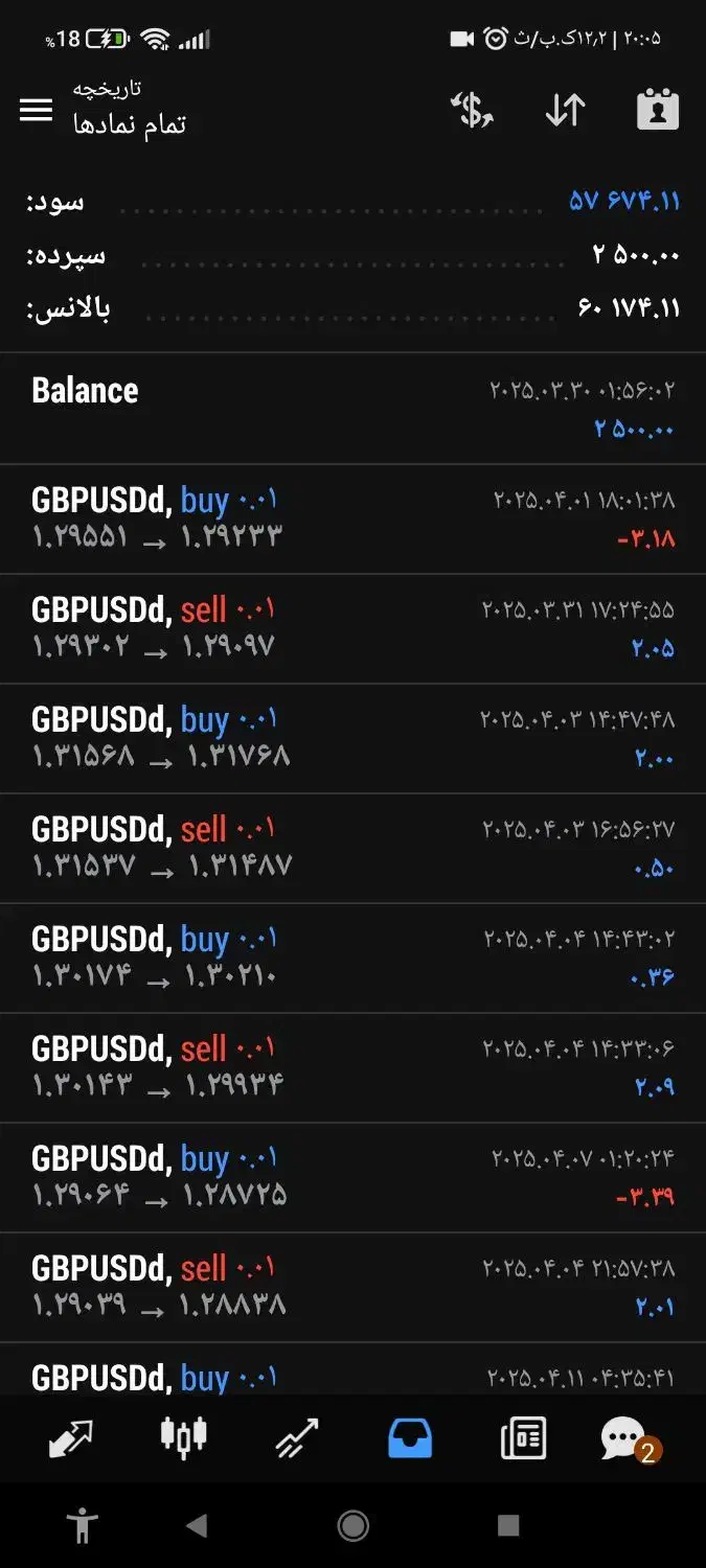 یک ربات ترید محشر|قطعات و لوازم جانبی رایانه|تهران, زعفرانیه|دیوار