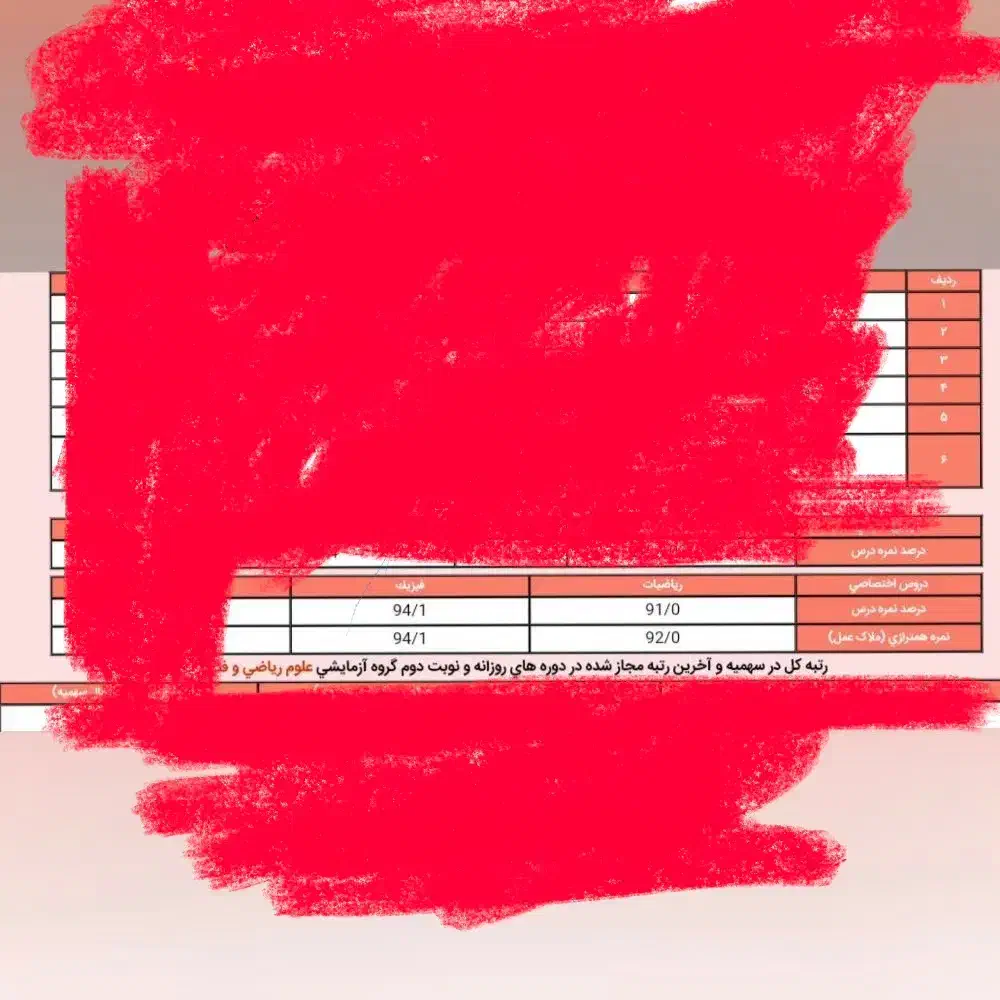 تدریس خصوصی فیزیک، ریاضی و شیمی تمامی مقاطع|خدمات آموزشی|میناب, |دیوار