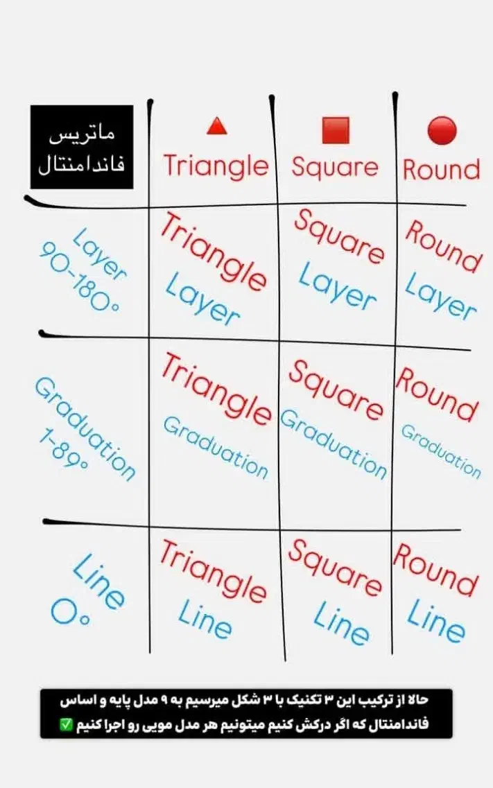 آموزش آرایشگری مردانه|خدمات آموزشی|کرمانشاه, |دیوار