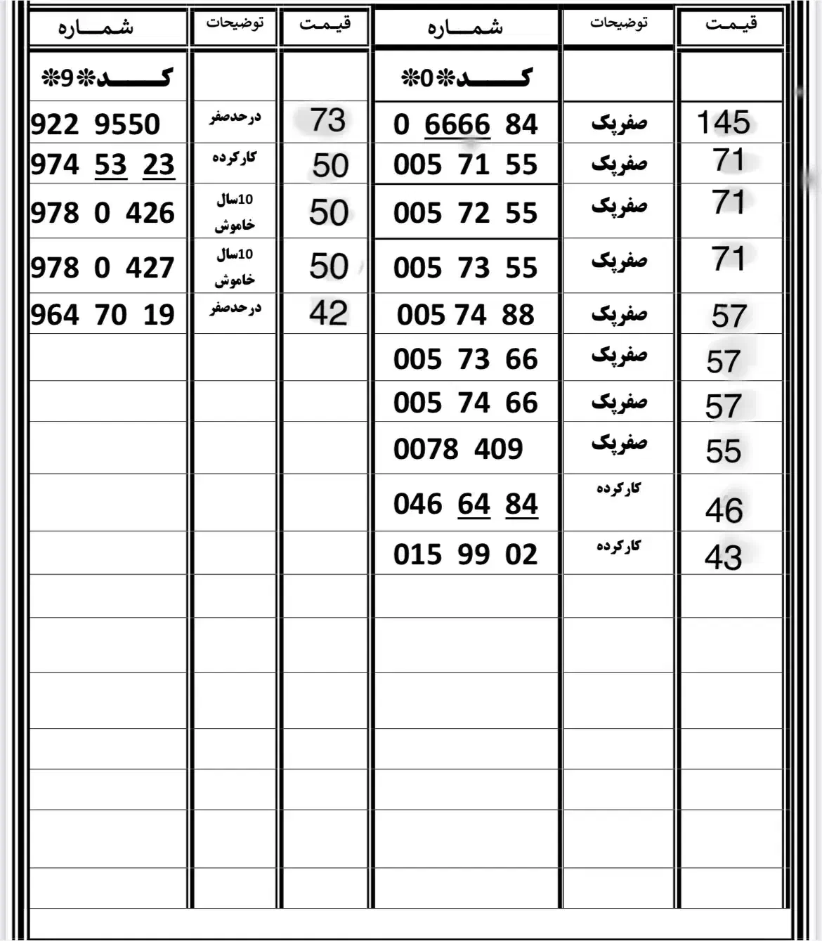 فروش خطوط کد ۹ و ۰|سیمکارت|قم, بنیاد|دیوار