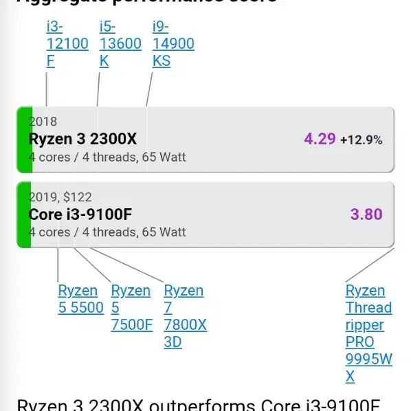باندل کامل AMD با گرافیک|قطعات و لوازم جانبی رایانه|مشکیندشت, |دیوار