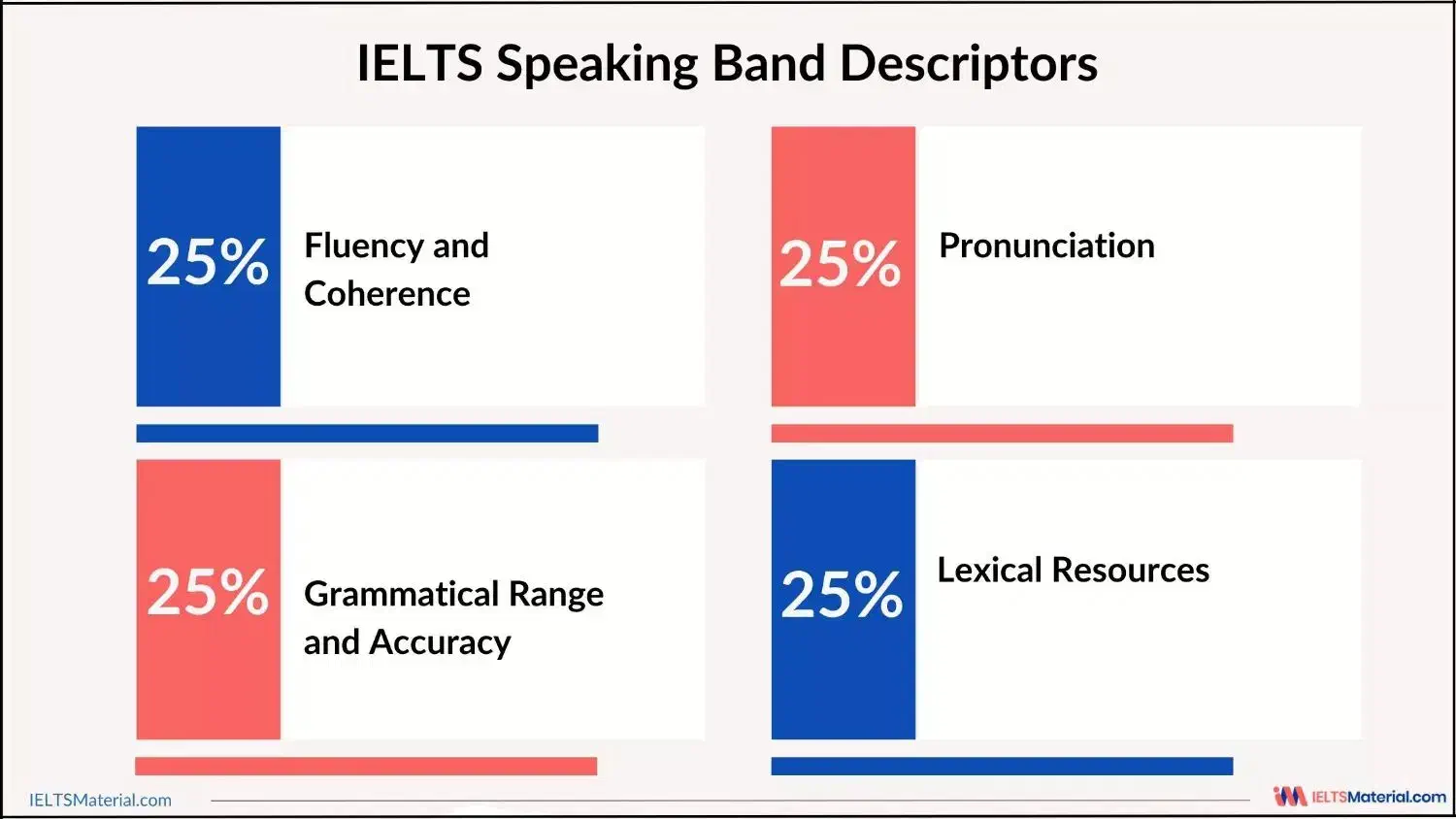 تخفیف روز دانشجو مکالمه آزمون آیلتس حتی در سطح صفر|خدمات آموزشی|تبریز, |دیوار