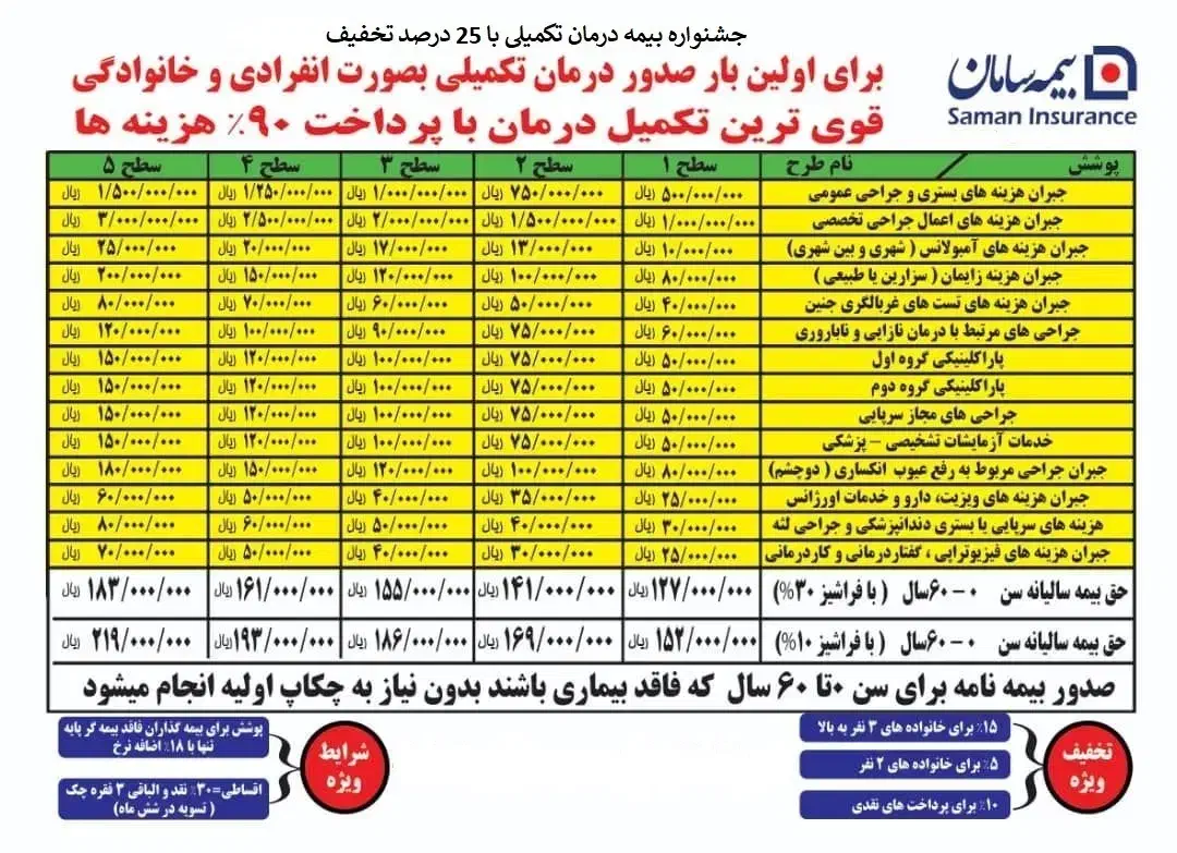 فقط 4روز مانده تا پایان جشنواره بیمه درمان تکمیلی|خدمات مالی، حسابداری، بیمه|کرج, اصفهانیها|دیوار