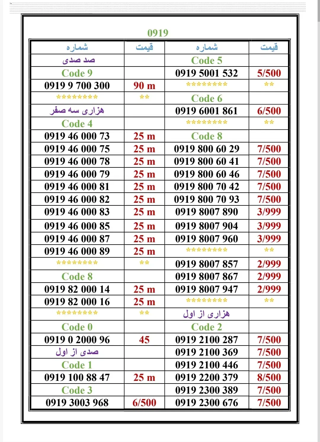 0919-69.69.3.69|سیم‌کارت|تهران, جمهوری|دیوار