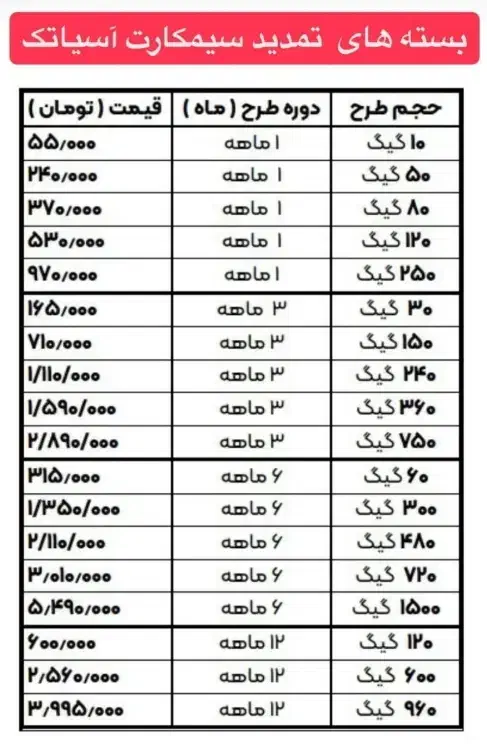 سیمکارت هوشمند FDD/TDD آسیاتک (گوشی یا مودم)|مودم و تجهیزات شبکه|قم, صفائیه|دیوار