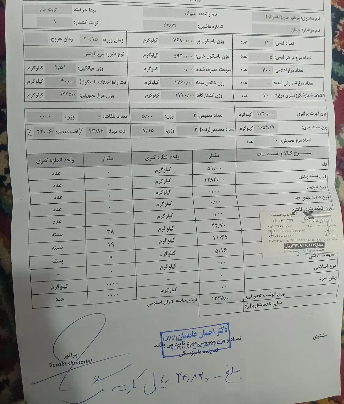 حسابدار|استخدام مالی، حسابداری، حقوقی|مشهد, شفا|دیوار
