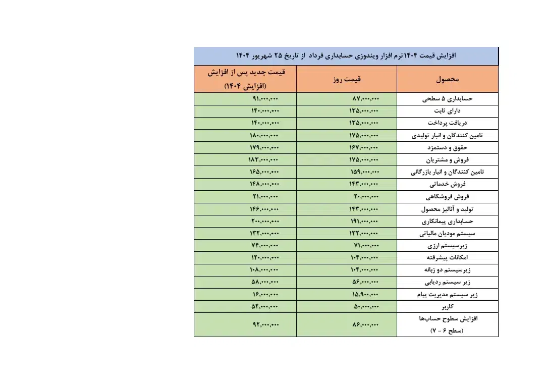 با فرداد حسابدار شو|خدمات مالی، حسابداری، بیمه|یزد, |دیوار