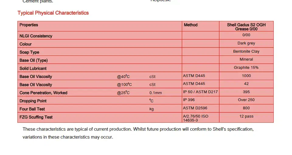 فروش گریس GADUS S2 OGH 0/00 از برند Shell|ماشینآلات صنعتی|تهران, شهرک استقلال|دیوار