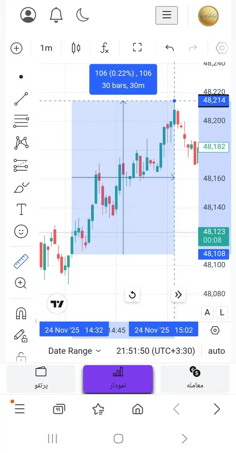 آموزش و سیگنال بازار مظنه آبشده جهانی (طلا آنلاین)|خدمات آموزشی|گرگان, |دیوار