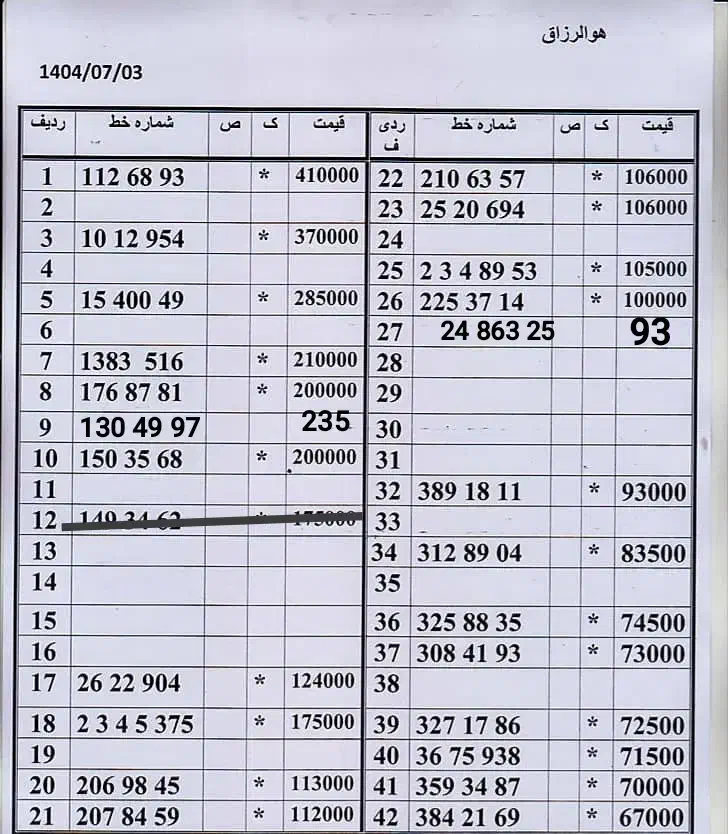 0912-83-88-614|سیم‌کارت|تهران, ستارخان|دیوار