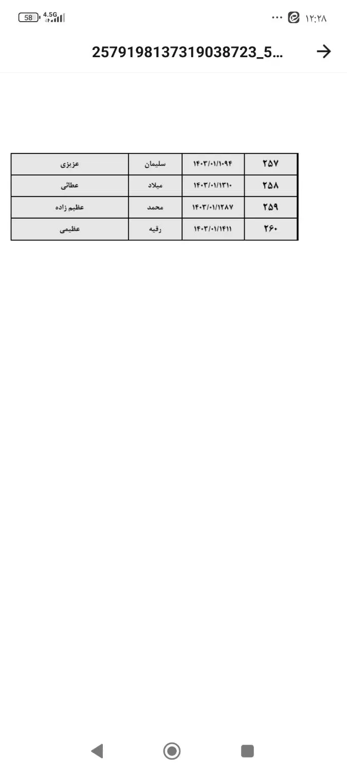 سیم کارت|سیمکارت|تهران, علیآباد|دیوار