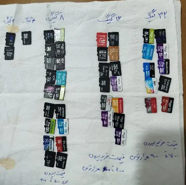 رم گوشی|لوازم جانبی موبایل و تبلت|تهران, مولوی|دیوار