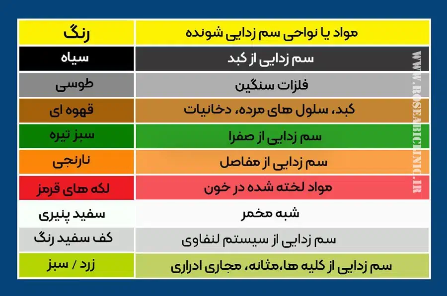 سم زدایی بدن در کلینیک چاوین|خدمات آرایشگری و زیبایی|تهران, گلستان (شهرک راه آهن)|دیوار