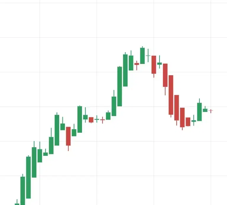 آموزش تحلیل تکنیکال بورس، طلا، ارز و ارز دیجیتال|خدمات آموزشی|میاندوآب, |دیوار