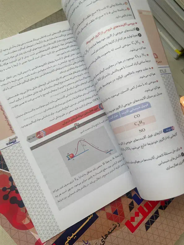 فرمول بیست شیمی دوازدهم|کتاب و مجله آموزشی|تهران, باغ فیض|دیوار