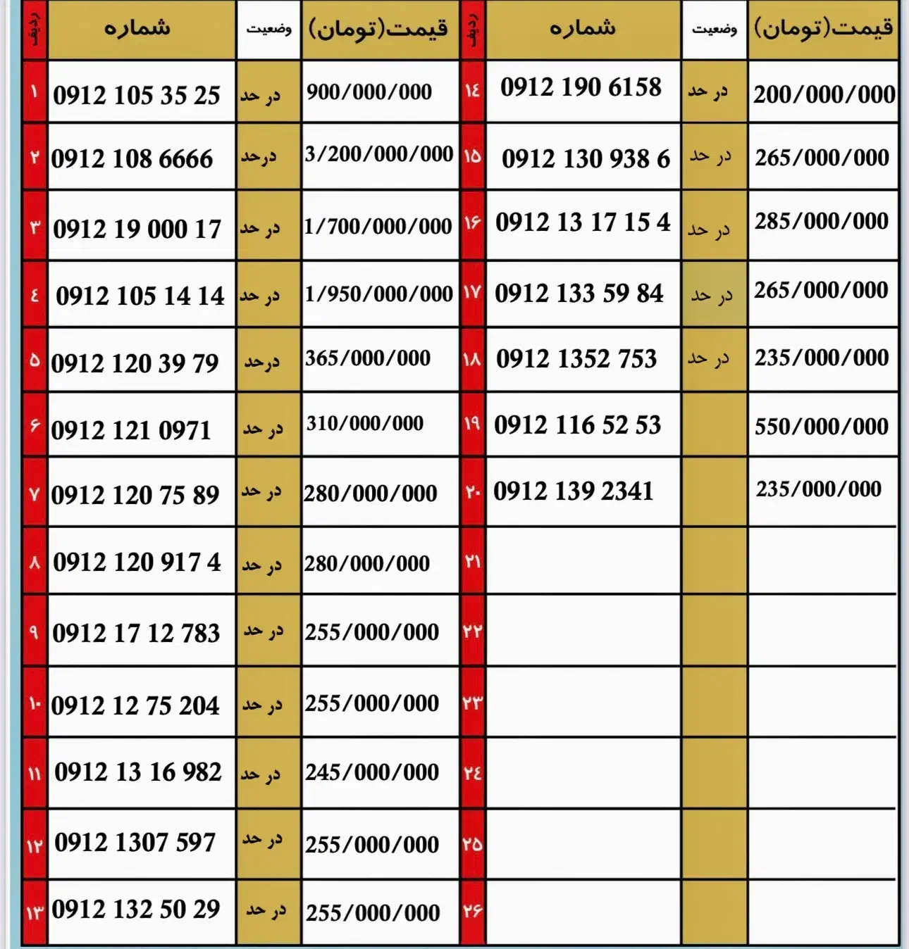 0912.139.2341|سیمکارت|تهران, ونک|دیوار