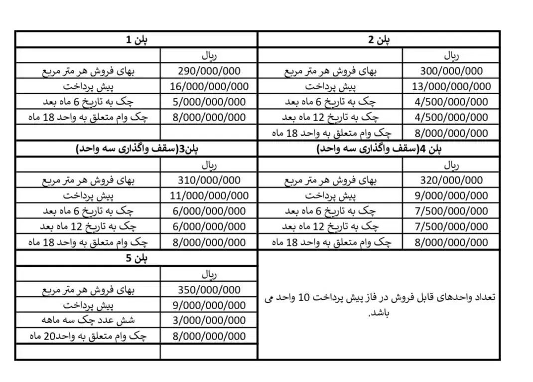 با یک میلیارد در کرمان خانهدار شوید|پیشفروش املاک|جیرفت, |دیوار