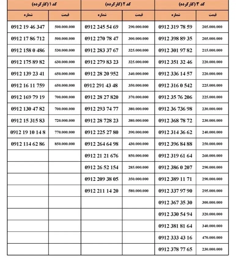 97 77 948 912|سیمکارت|شهریار, شهریار|دیوار