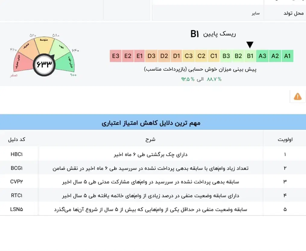 ضامن میشم|خدمات مالی، حسابداری، بیمه|قم, الغدیر|دیوار