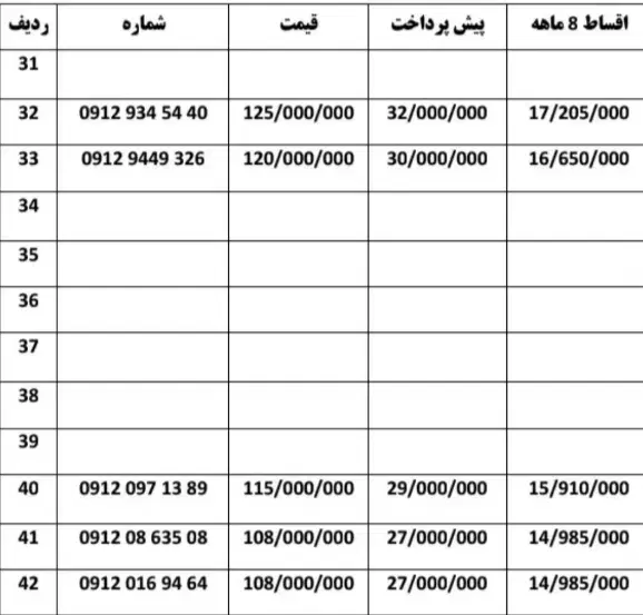 0912.9449.326|سیم‌کارت|تنکابن, |دیوار
