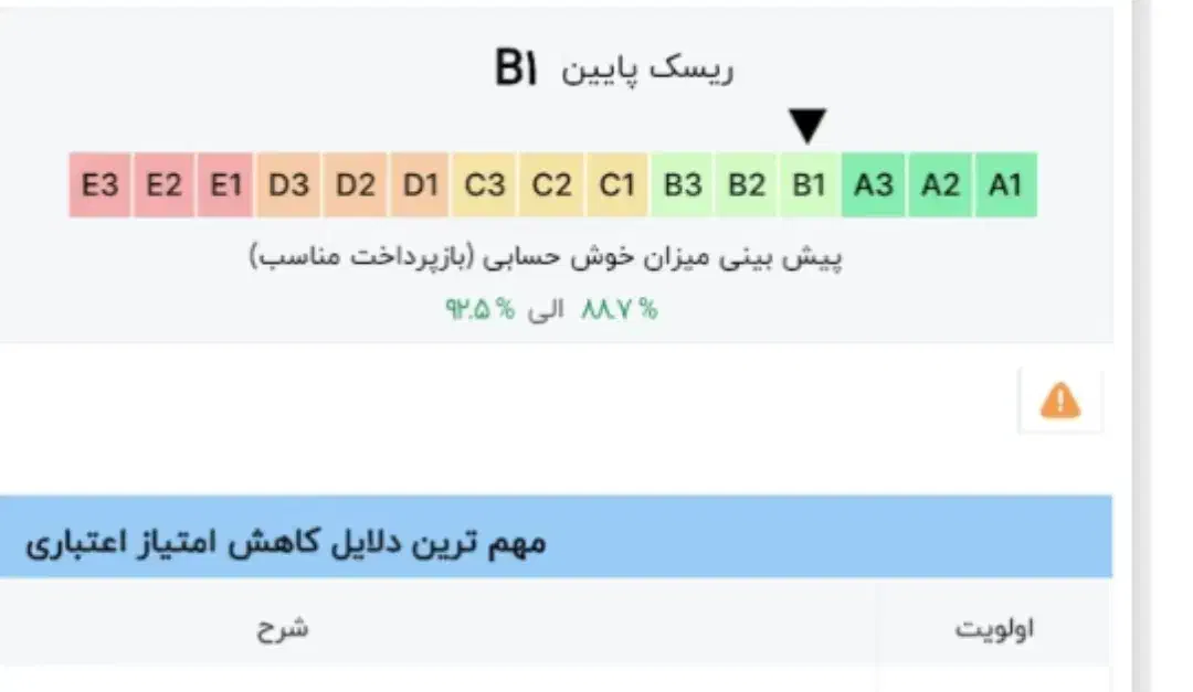 نیازمند ضامنم واسه وام|خدمات مالی، حسابداری، بیمه|جیرفت, |دیوار