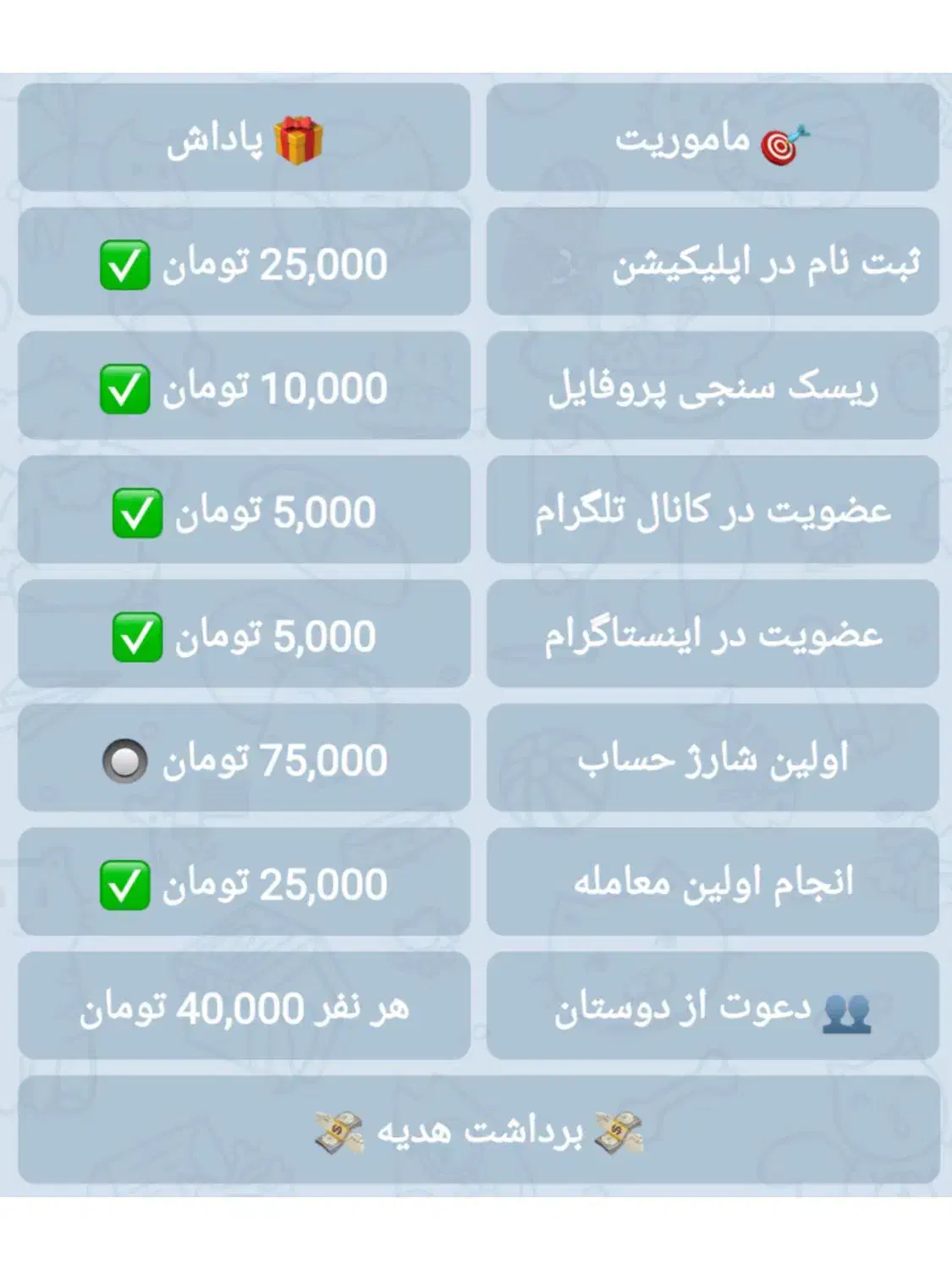 هدیه ثبت نام|کارت هدیه و تخفیف|شیراز, آبیاری|دیوار