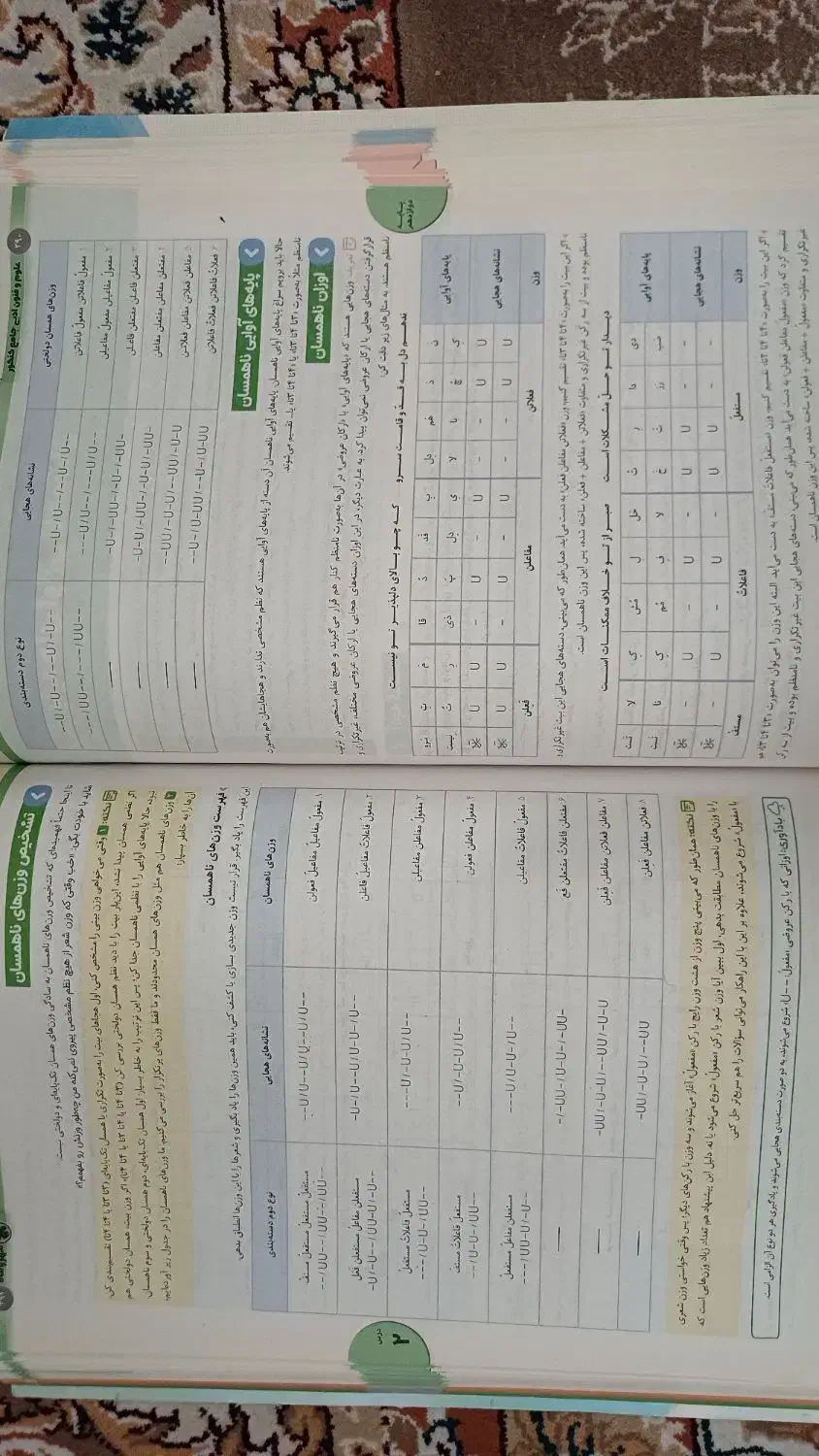 کتاب های درسی و تستی جامع انسانی تمیز|کتاب و مجله آموزشی|شریفآباد, |دیوار