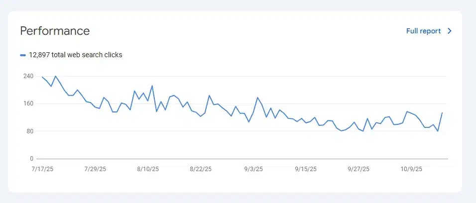 سئو سایت نتیجه‌محور - اقساط بعد از گزارش ماه اول|خدمات رایانه‌ای و موبایل|تهران, ونک|دیوار