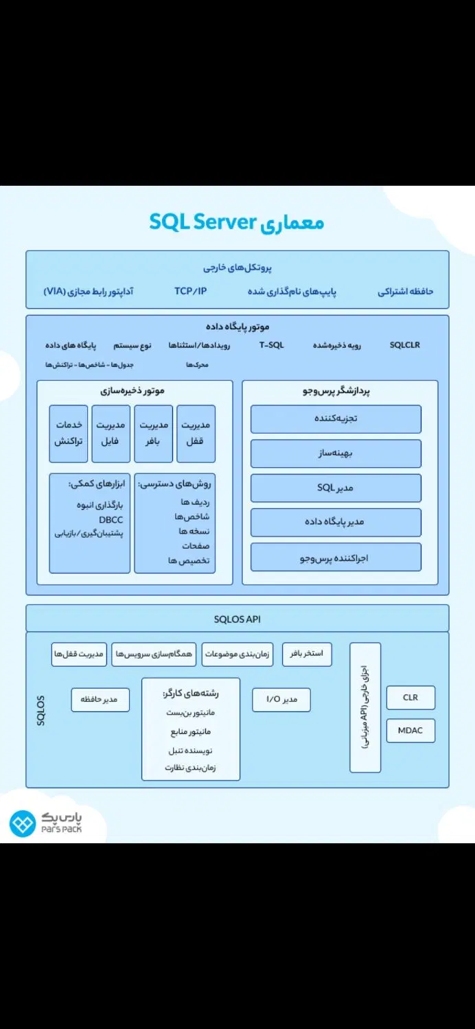 کارشناس SQL SERVER|استخدام رایانه و فناوری اطلاعات|ایلام, |دیوار