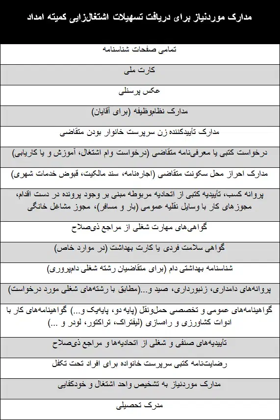وام|خدمات مالی، حسابداری، بیمه|رشت, معلم|دیوار