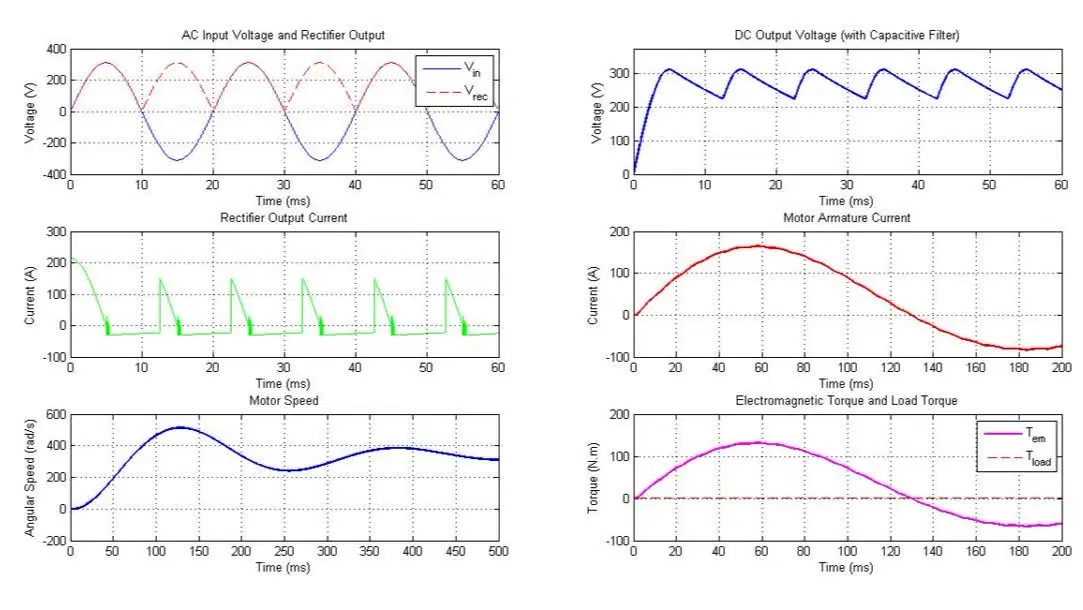 آموزش برنامه نویسی و کدنویسی متلب Matlab|خدمات آموزشی|تهران, هروی|دیوار