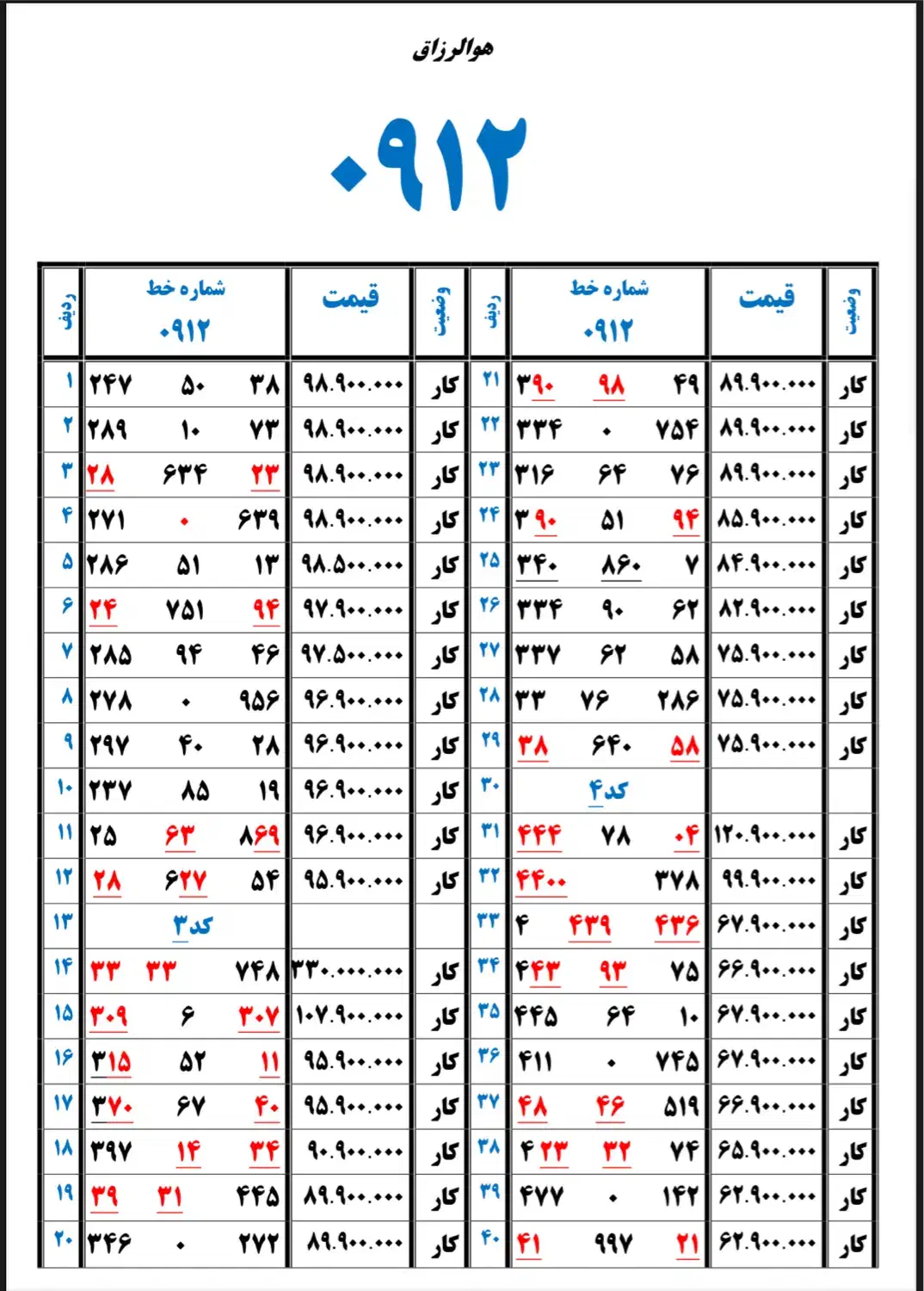 فروش خط 912 اقساطی با 5 تومان پیش پرداخت|سیم‌کارت|تهران, زیبادشت|دیوار