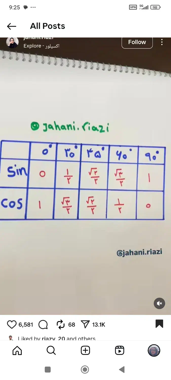 تدریس خصوصی حرفه ای ریاضی کلیه پایه ها|خدمات آموزشی|تهران, هاشمی|دیوار