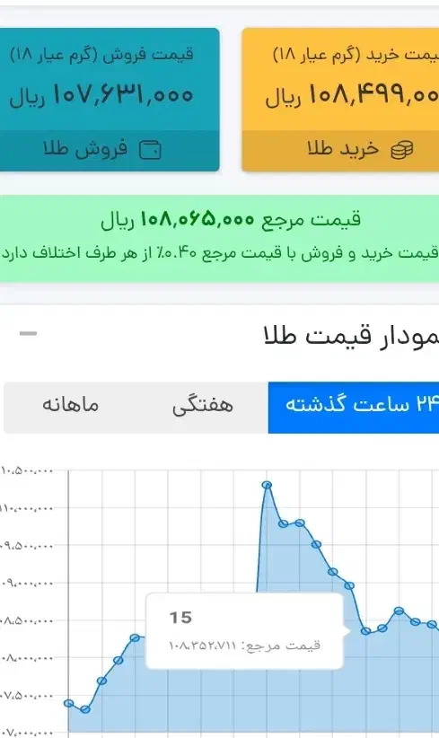 کسب درآمد|فعالیت داوطلبانه|خاش, |دیوار
