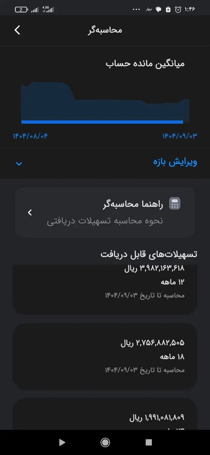 فروش امتیاز وام مهربانی 276ملیون 18ماهه..79ملیون|خدمات مالی، حسابداری، بیمه|کوهدشت, |دیوار