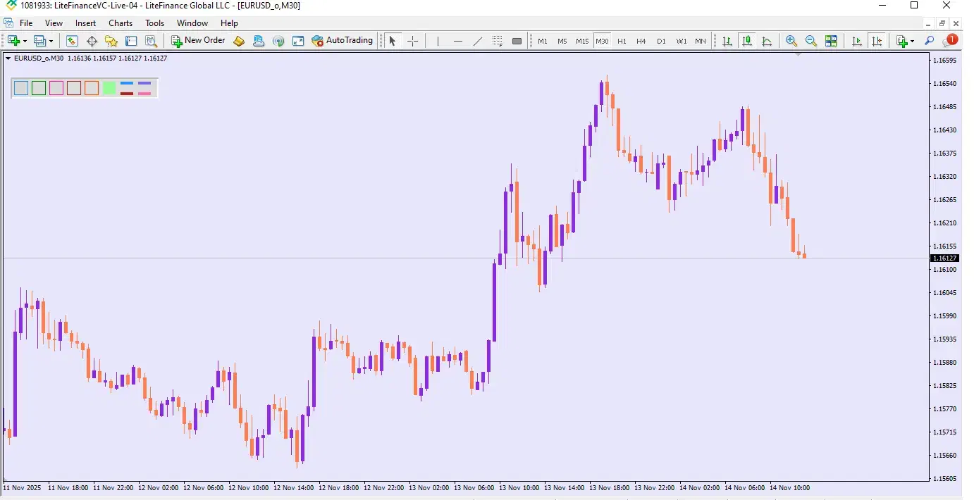 اراِئه سیستم معاملاتی فارکس|فعالیت داوطلبانه|شاهینشهر, فردوسی|دیوار