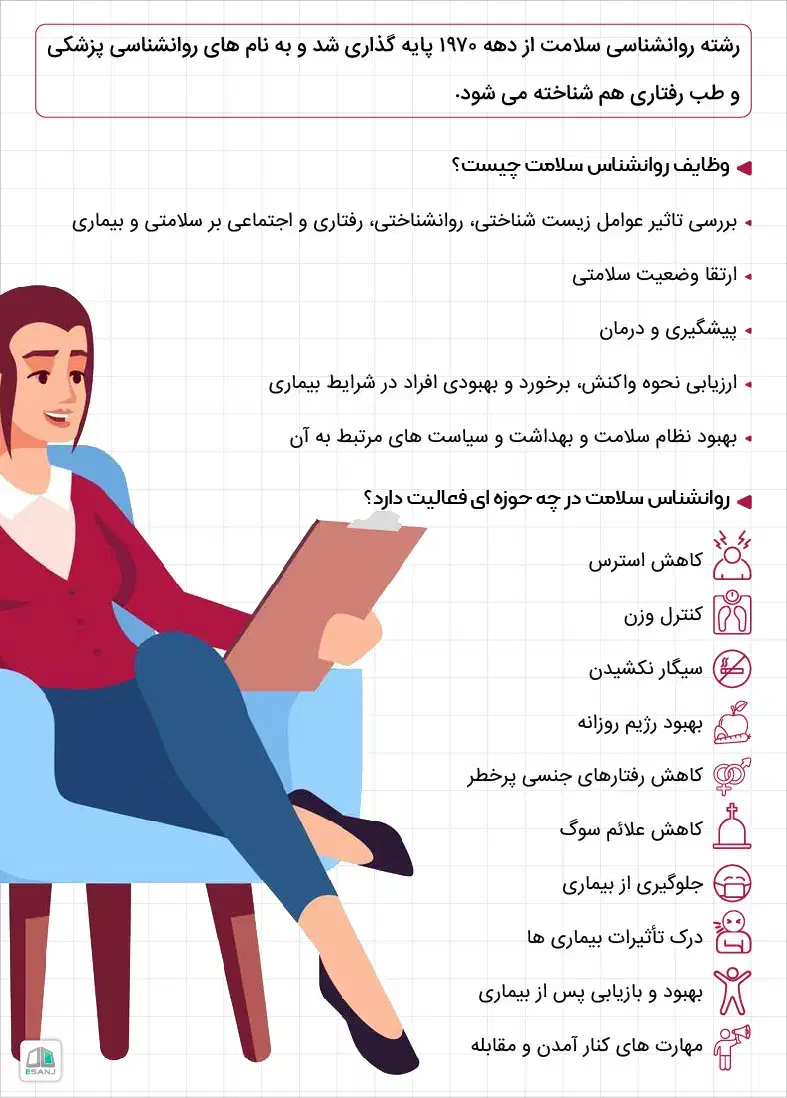 مشاوره روانشناسی سلامت|خدمات آرایشگری و زیبایی|رشت, حاجی آباد|دیوار