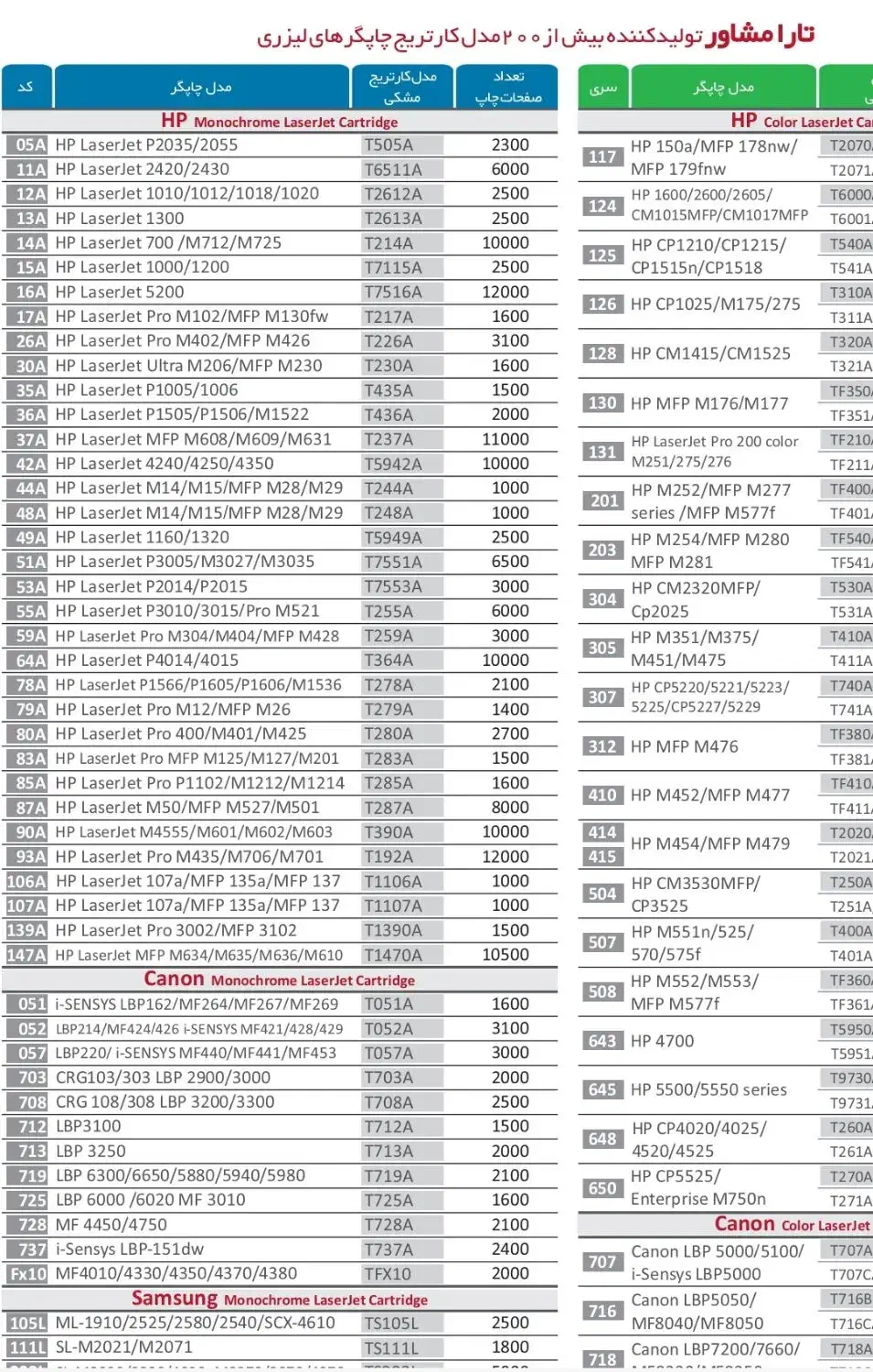 نمایندگی فروش عمده و تکی کارتریج پرینتر|پرینتر، اسکنر، کپی، فکس|زاهدان, |دیوار