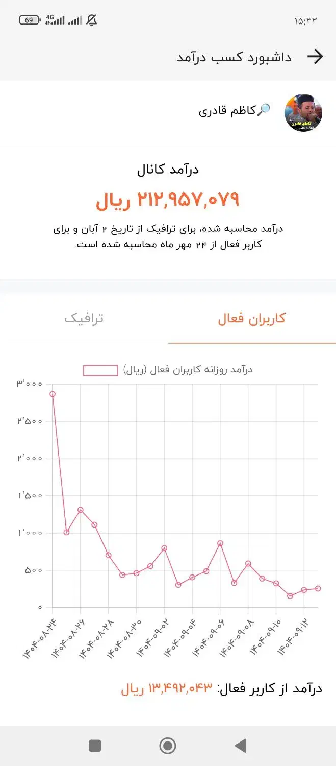 فروش کانال روبیکا با بهترین درآمد|لوازم جانبی موبایل و تبلت|اهواز, امانیه|دیوار