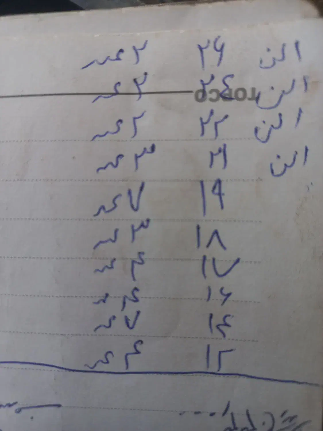 اچار ضربه ای چکشی.اچار آلن.اچار بزرگ|ابزارآلات|اصفهان, ناژوان|دیوار