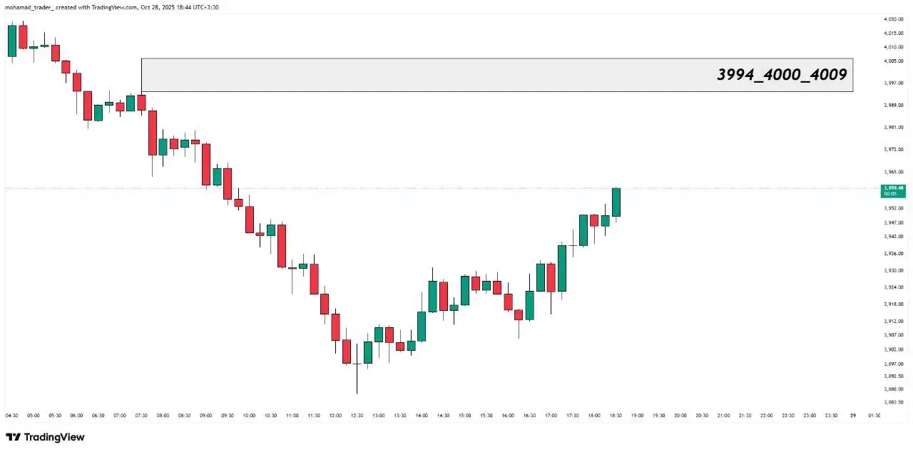 آموزش حرفه ای ترید فارکس|خدمات آموزشی|مشهد, شهید رضوی|دیوار