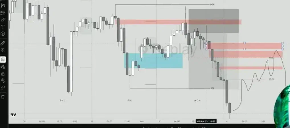 ترید لایوبازار طلا بصورت رایگان ومشارک دراکانت|خدمات آموزشی|کرج, جهانشهر|دیوار