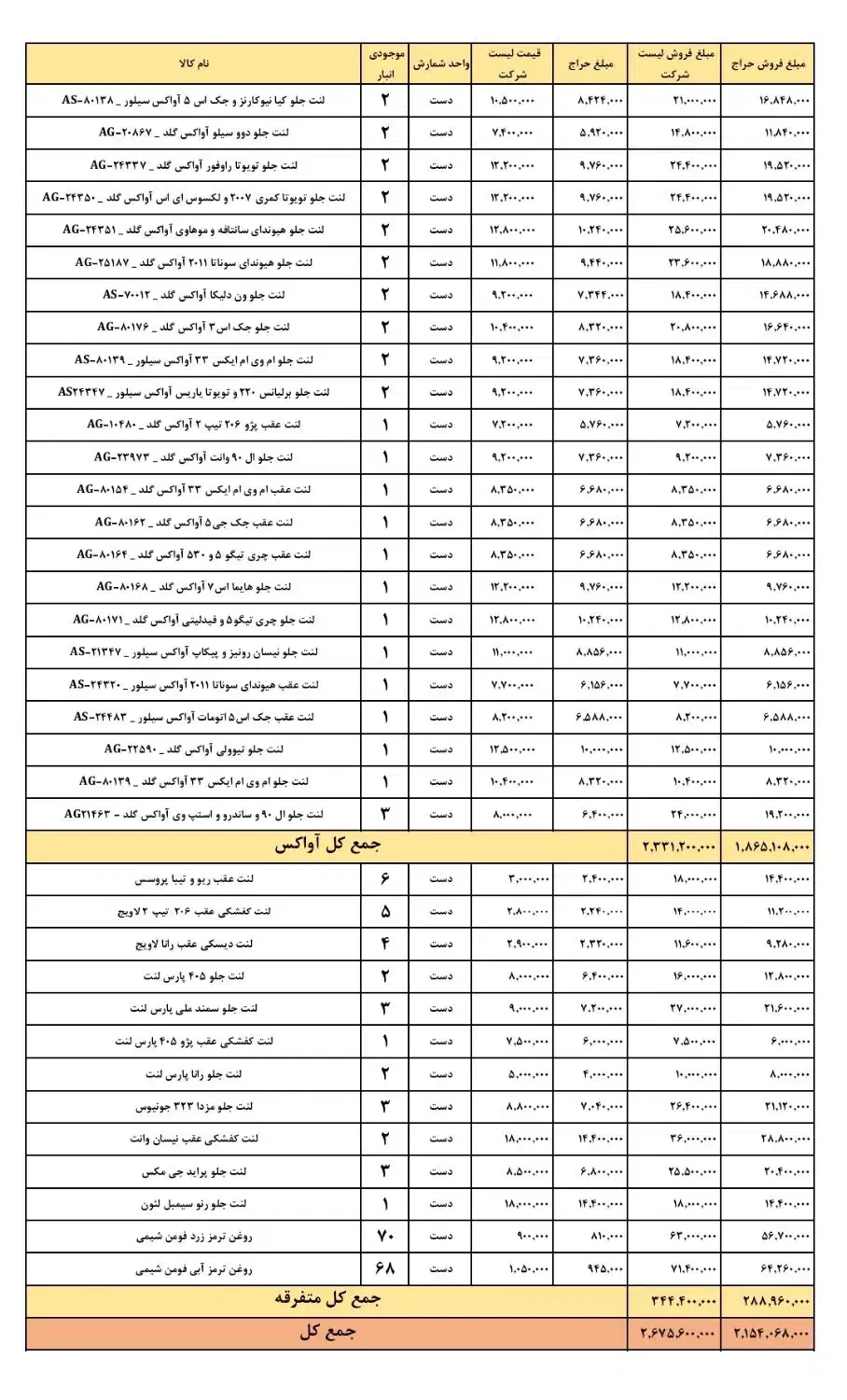 فروش کلی لنت ترمز، تک فروشی نداریم|قطعات یدکی و لوازم جانبی|همدان, |دیوار