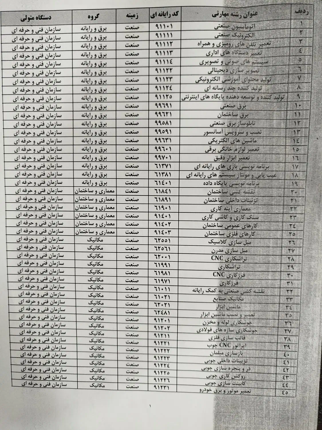 دیپلم|خدمات آموزشی|بندرعباس, |دیوار