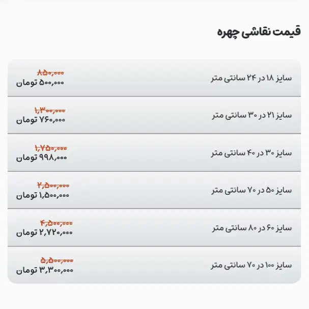 سفارش طراحی چهره سیاه قلم برای کادو + پیش نمایش|تابلو، نقاشی، عکس|تهران, شهر زیبا|دیوار