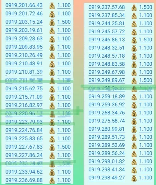سیم کارت 0919 کد ۲ سیم کارت همراه اول 0919 کد ۲|سیمکارت|تهران, نعمتآباد|دیوار