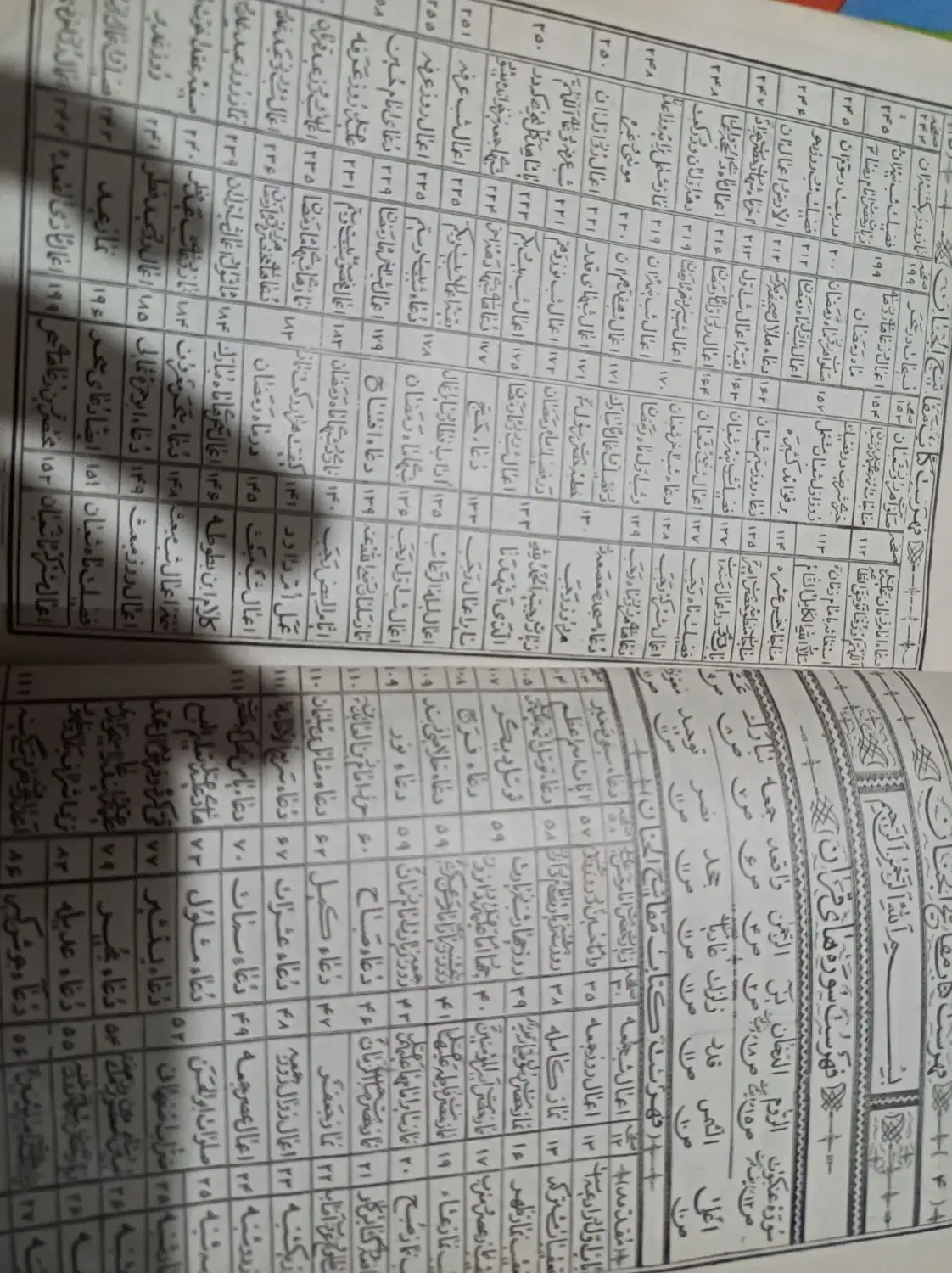کتاب قدیمی|کلکسیون اشیاء عتیقه|بیرجند, |دیوار