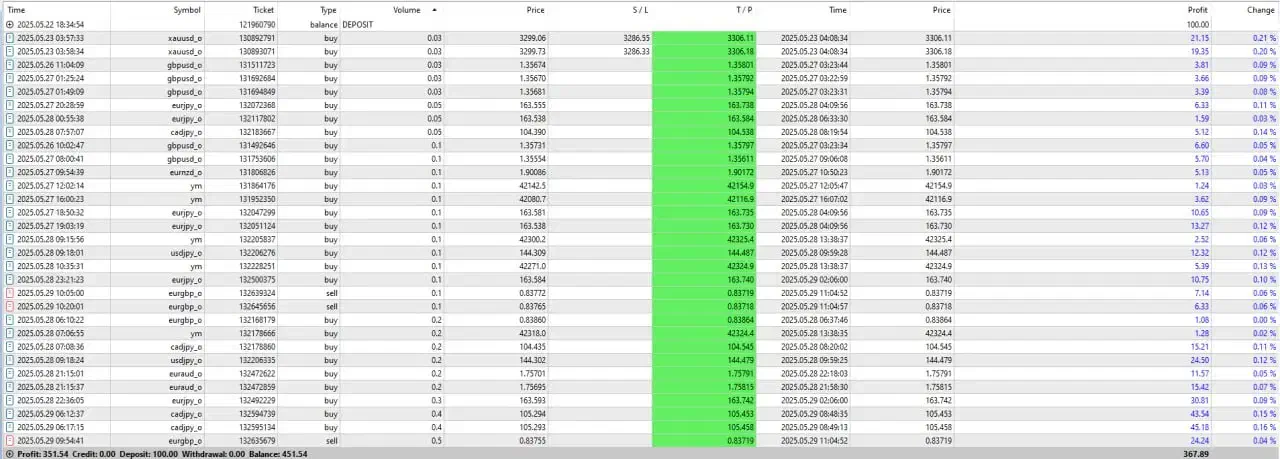 آموزش دقیق و اصولی ترید در فارکس forex|خدمات آموزشی|فردیس, فردیس|دیوار